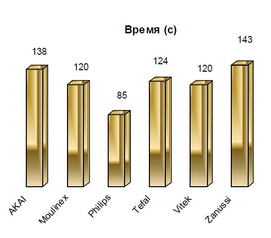 Время приготовления.JPG